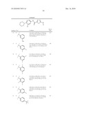 OXADIAZOLE DERIVATIVES AS DGAT INHIBITORS diagram and image