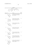 OXADIAZOLE DERIVATIVES AS DGAT INHIBITORS diagram and image