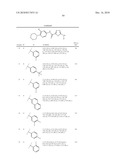 OXADIAZOLE DERIVATIVES AS DGAT INHIBITORS diagram and image