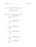 OXADIAZOLE DERIVATIVES AS DGAT INHIBITORS diagram and image