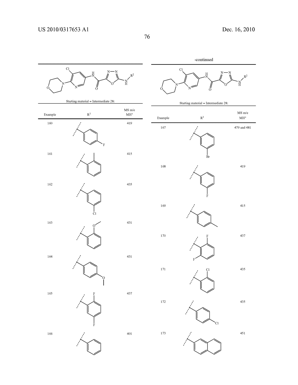 OXADIAZOLE DERIVATIVES AS DGAT INHIBITORS - diagram, schematic, and image 77