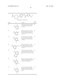 OXADIAZOLE DERIVATIVES AS DGAT INHIBITORS diagram and image