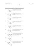 OXADIAZOLE DERIVATIVES AS DGAT INHIBITORS diagram and image