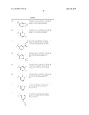 OXADIAZOLE DERIVATIVES AS DGAT INHIBITORS diagram and image