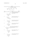 OXADIAZOLE DERIVATIVES AS DGAT INHIBITORS diagram and image