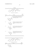 OXADIAZOLE DERIVATIVES AS DGAT INHIBITORS diagram and image