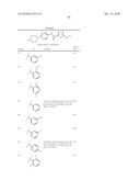 OXADIAZOLE DERIVATIVES AS DGAT INHIBITORS diagram and image