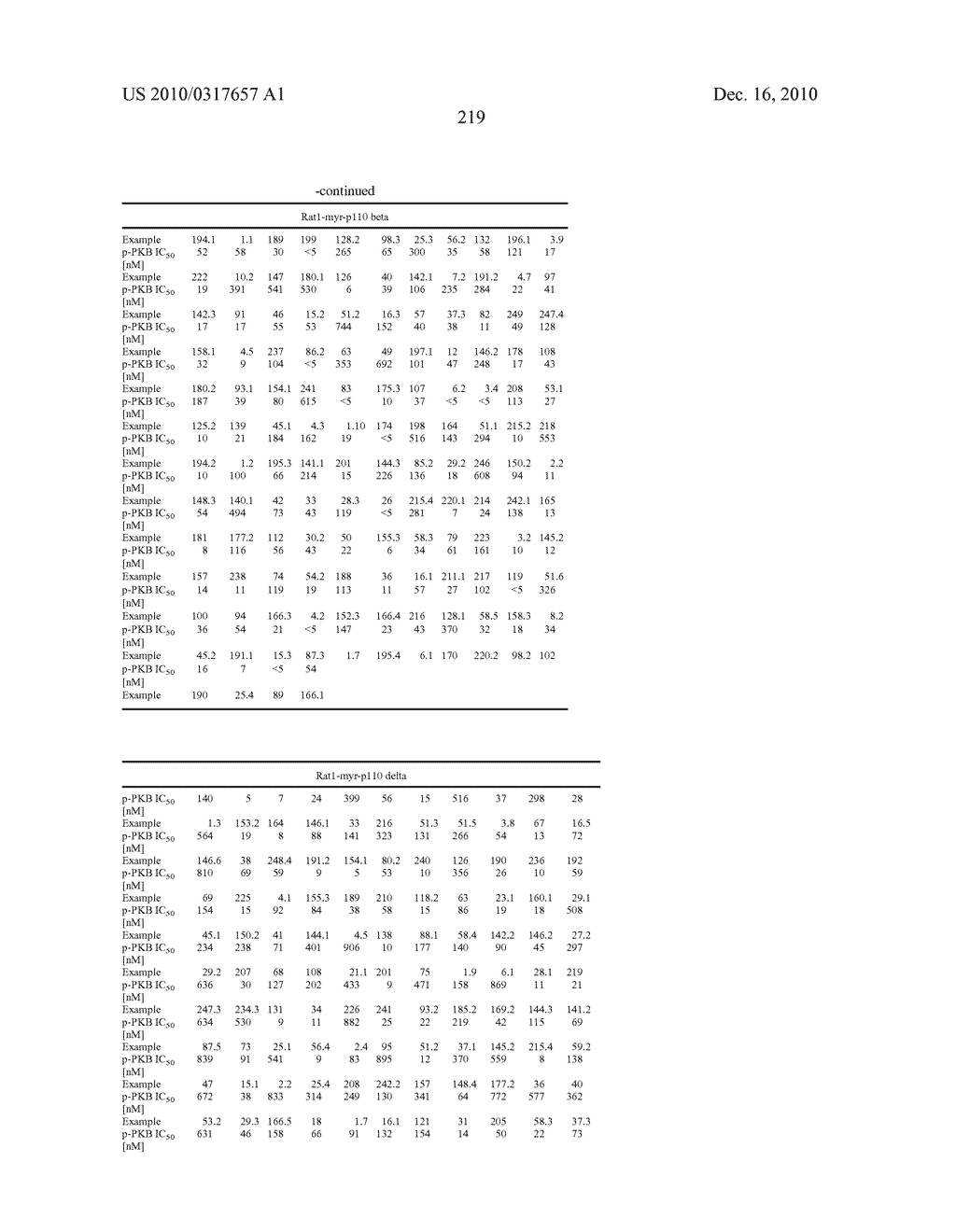 1H-IMIDAZO[4,5-c]QUINOLINONE DERIVATIVES - diagram, schematic, and image 220