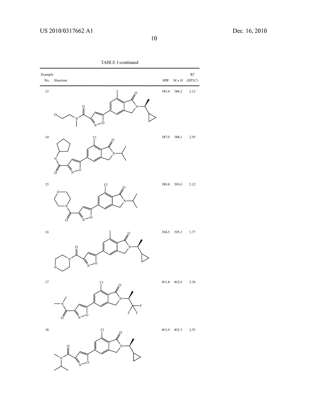 Metabotropic Glutamate Receptor Isoxazole Ligands and Their Use as Potentiators - 286 - diagram, schematic, and image 11