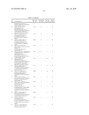 SUBSTITUTED PYRANO [2,3-B] PYRIDINAMINE COMPOUNDS AS BETA-SECRETASE MODULATORS AND METHODS OF USE diagram and image