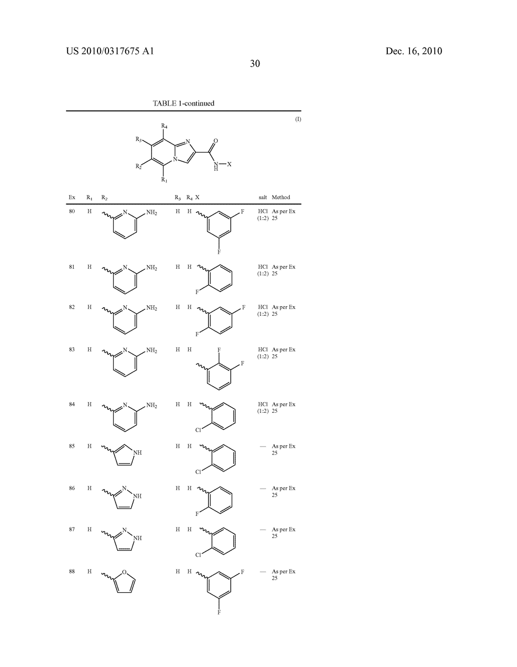 6-HETEROCYCLIC-IMIDAZO[1,2-a]PYRIDINE-2-CARBOXAMIDE DERIVATIVES, PREPARATION AND THERAPEUTIC USE THEREOF - diagram, schematic, and image 31