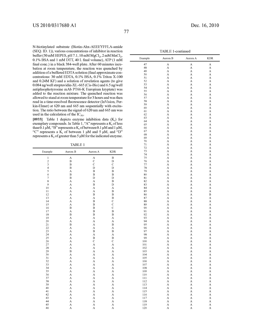 PYRIMIDINE INHIBITORS OF KINASES - diagram, schematic, and image 78