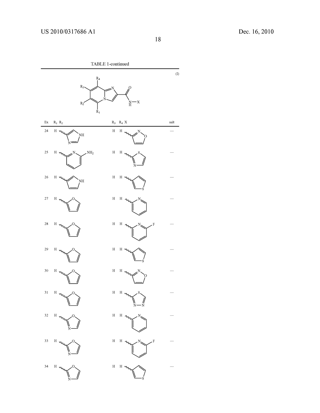 N-HETEROCYCLIC-6-HETEROCYCLIC-IMIDAZO[1,2-a]PYRIDINE-2-CARBOXAMIDE DERIVATIVES, PREPARATION AND THERAPEUTIC USE THEREOF - diagram, schematic, and image 19