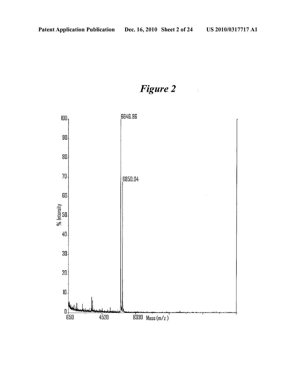 RNA INTERFERENCE MEDIATED INHIBITION OF PLATELET DERIVED GROWTH FACTOR (PDGF) AND PLATELET DERIVED GROWTH FACTOR RECEPTOR (PDGFR) GENE EXPRESSION USING SHORT INTERFERING NUCLEIC ACID (siNA) - diagram, schematic, and image 03