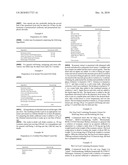 ROSEMARY EXTRACTS, DIETARY AND PHARMACEUTICAL COMPOSTIONS CONTAINING THEM AND THEIR USES diagram and image