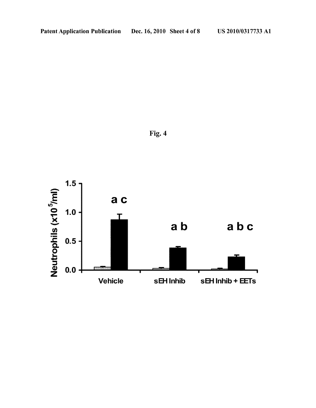 USE OF CIS-EPOXYEICOSANTRIENOIC ACIDS AND INHIBITORS OF SOLUBLE EPOXIDE HYDROLASE TO REDUCE PULMONARY INFILTRATION BY NEUTROPHILS - diagram, schematic, and image 05