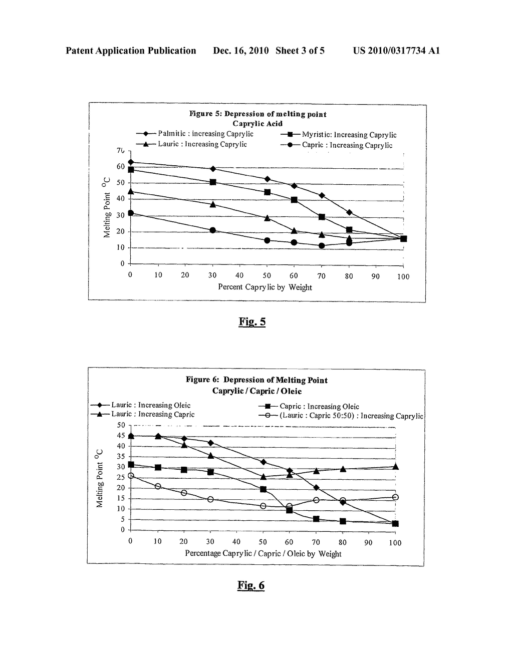 FREE FATTY ACID BLENDS AND USE THEREOF - diagram, schematic, and image 04