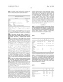 Denture Adhesive Articles diagram and image