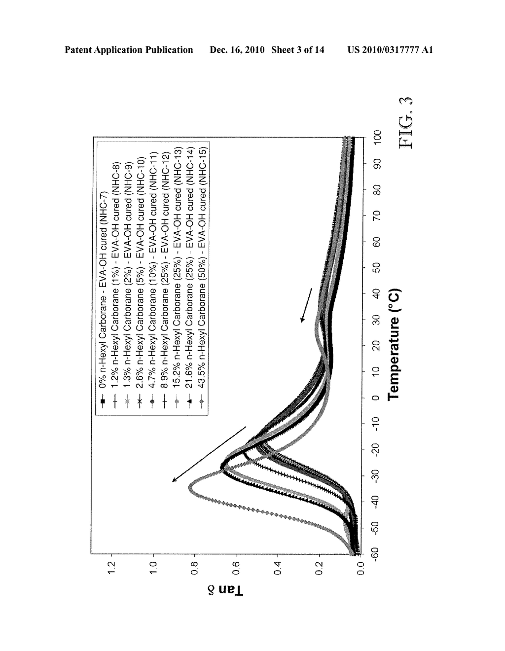 COMPOSITIONS CONTAINING BORANE OR CARBORANE CAGE COMPOUNDS AND RELATED APPLICATIONS - diagram, schematic, and image 04