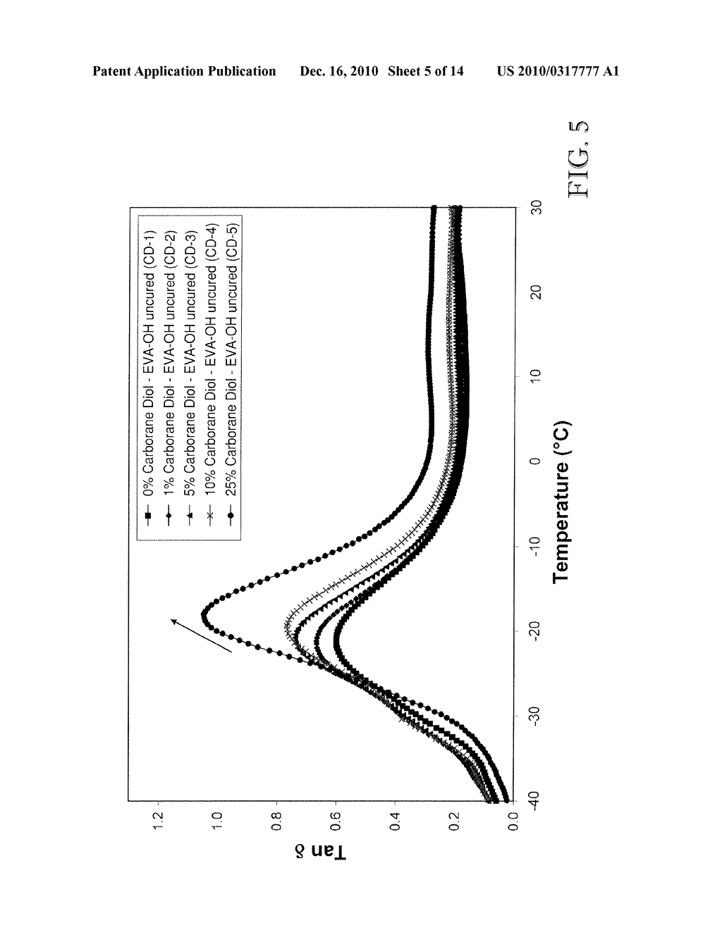 COMPOSITIONS CONTAINING BORANE OR CARBORANE CAGE COMPOUNDS AND RELATED APPLICATIONS - diagram, schematic, and image 06