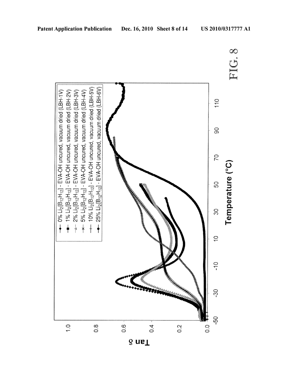 COMPOSITIONS CONTAINING BORANE OR CARBORANE CAGE COMPOUNDS AND RELATED APPLICATIONS - diagram, schematic, and image 09