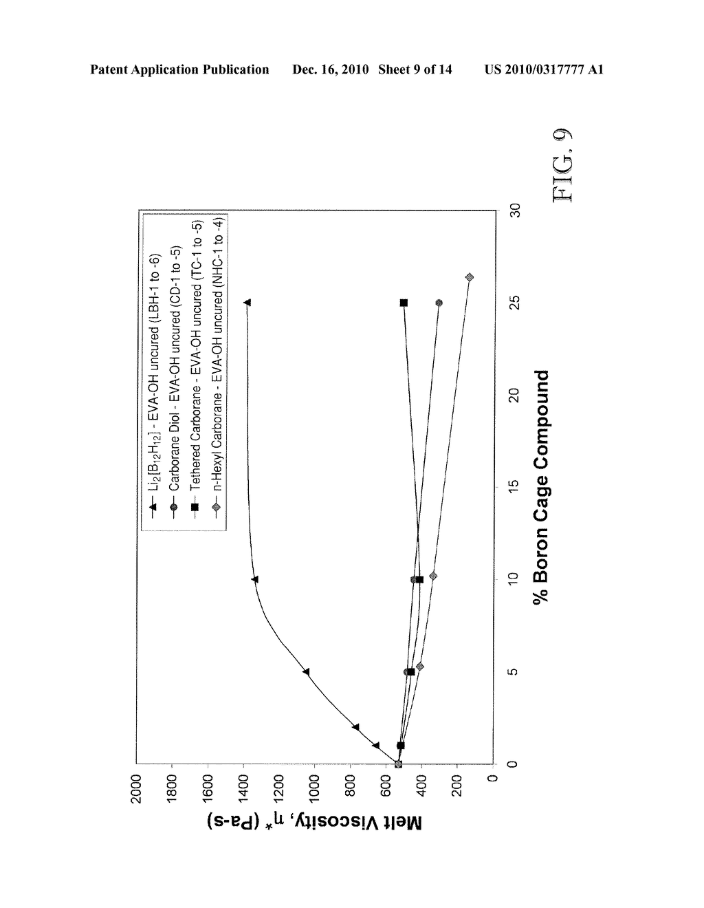 COMPOSITIONS CONTAINING BORANE OR CARBORANE CAGE COMPOUNDS AND RELATED APPLICATIONS - diagram, schematic, and image 10