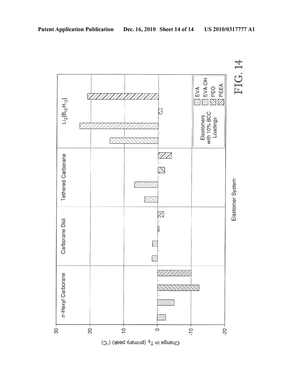 COMPOSITIONS CONTAINING BORANE OR CARBORANE CAGE COMPOUNDS AND RELATED APPLICATIONS - diagram, schematic, and image 15