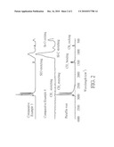 Removable Hydrophobic Composition, Removable Hydrophobic Coating Layer and Fabrication Method Thereof diagram and image