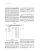 Moisture Curable Silylated Polymer Compositions Containing Reactive Modifiers diagram and image