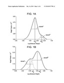 BIMODAL POLYETHYLENE COMPOSITION AND ARTICLES MADE THEREROM diagram and image