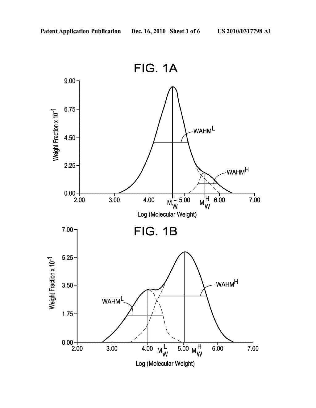 BIMODAL POLYETHYLENE COMPOSITION AND ARTICLES MADE THEREROM - diagram, schematic, and image 02