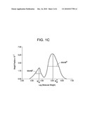 BIMODAL POLYETHYLENE COMPOSITION AND ARTICLES MADE THEREROM diagram and image