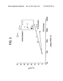 BIMODAL POLYETHYLENE COMPOSITION AND ARTICLES MADE THEREROM diagram and image