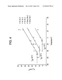 BIMODAL POLYETHYLENE COMPOSITION AND ARTICLES MADE THEREROM diagram and image