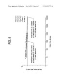 BIMODAL POLYETHYLENE COMPOSITION AND ARTICLES MADE THEREROM diagram and image