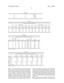 BIMODAL POLYETHYLENE COMPOSITION AND ARTICLES MADE THEREROM diagram and image