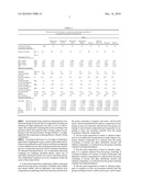 TIRES AND TREAD FORMED FROM PHENOL-AROMATIC-TERPENE RESIN diagram and image