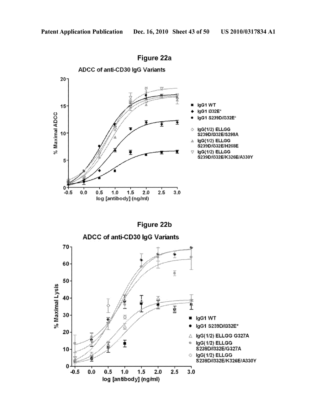 IgG Immunoglobulin Variants with Optimized Effector Function - diagram, schematic, and image 44