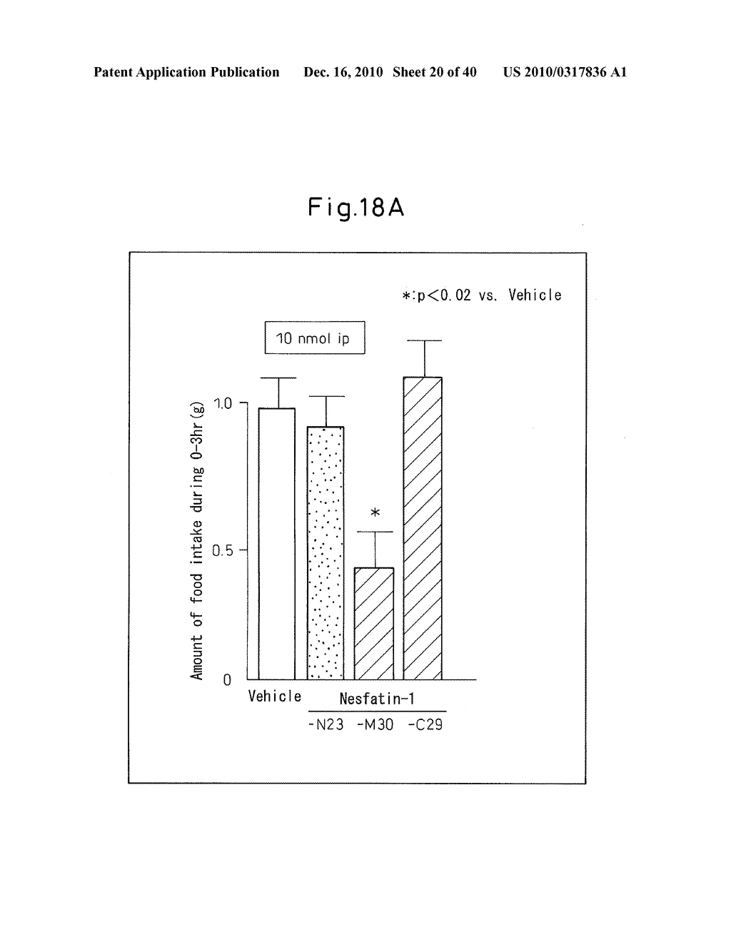 NOVEL BIOLOGICAL SUBSTANCE NESFATIN AND ITS RELATED SUBSTANCES AND USES THEREOF - diagram, schematic, and image 21