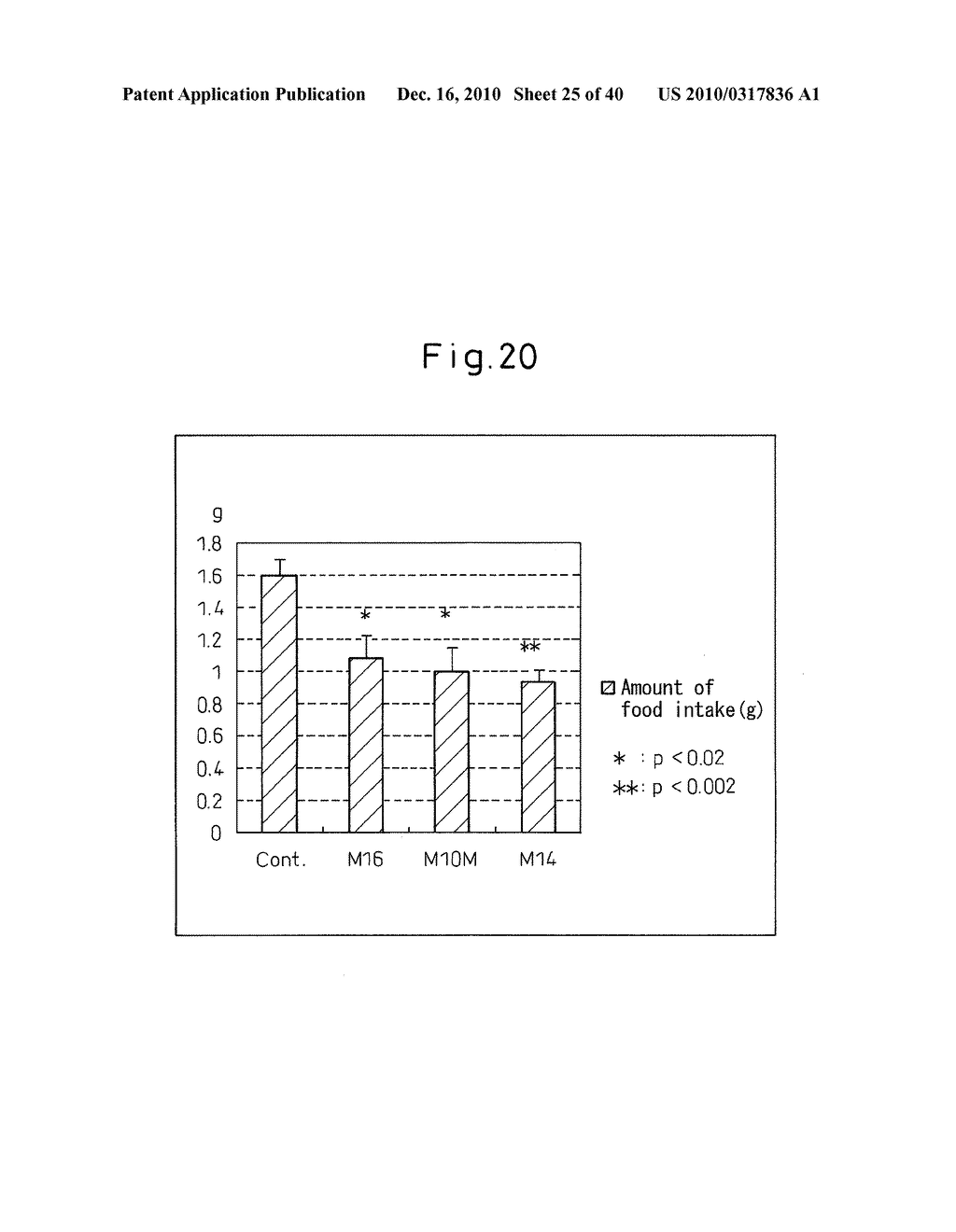 NOVEL BIOLOGICAL SUBSTANCE NESFATIN AND ITS RELATED SUBSTANCES AND USES THEREOF - diagram, schematic, and image 26