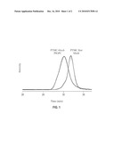 CYCLIC CARBONYL MONOMERS FUNCTIONALIZED WITH CARBOHYDRATES, POLYMERS DERIVED THEREFROM, AND METHODS OF PREPARATION THEREOF diagram and image