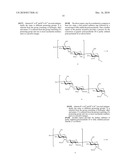 Production Of L-Iduronate Containing Polysaccharides diagram and image