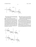 Production Of L-Iduronate Containing Polysaccharides diagram and image