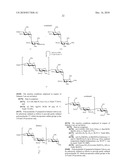 Production Of L-Iduronate Containing Polysaccharides diagram and image