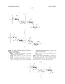 Production Of L-Iduronate Containing Polysaccharides diagram and image