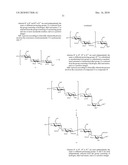 Production Of L-Iduronate Containing Polysaccharides diagram and image