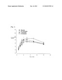 NOVEL IMATINIB CAMSYLATE AND METHOD FOR PREPARING THEREOF diagram and image