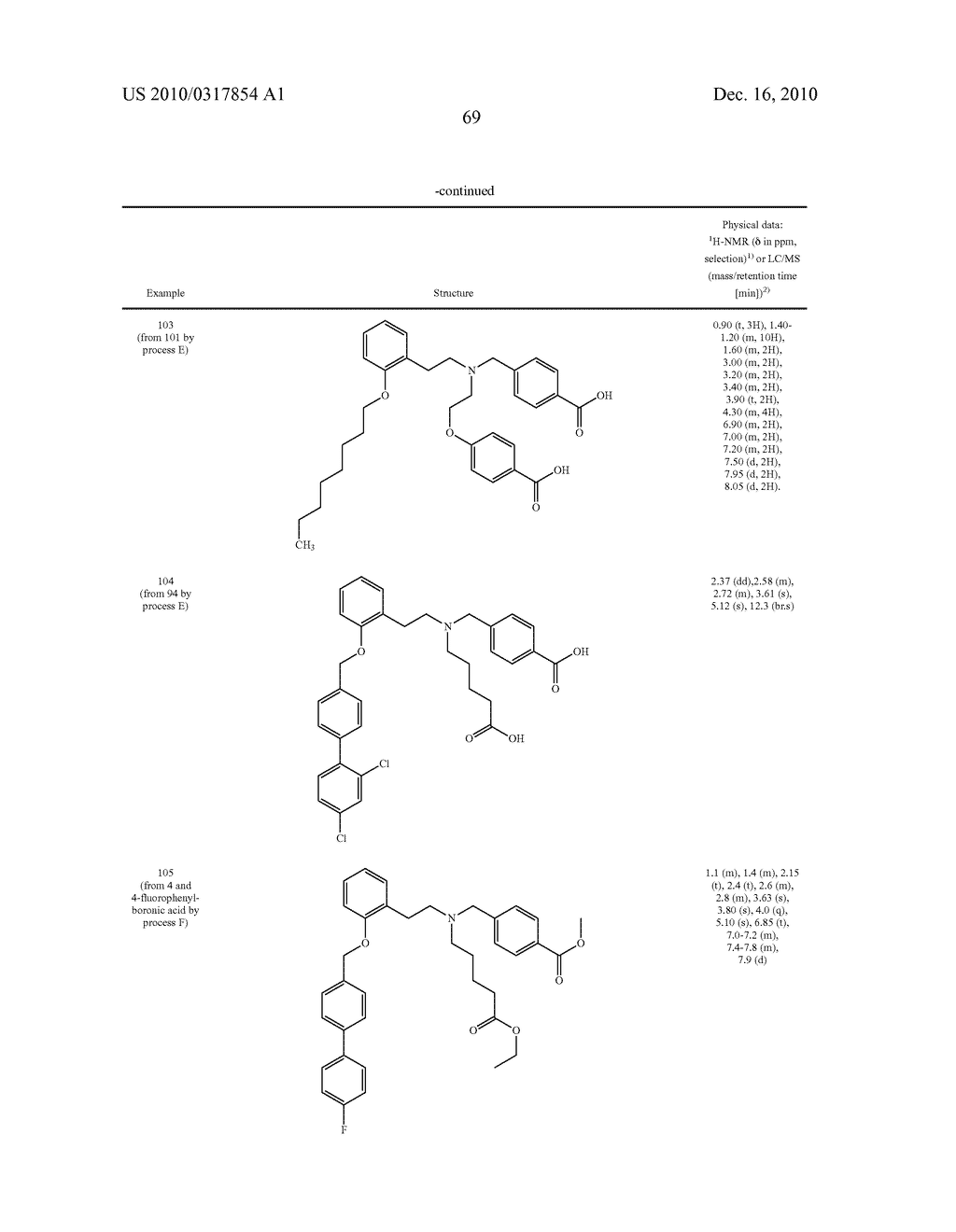 NOVEL AMINODICARBOXYLIC ACID DERIVATIVES HAVING PHARMACEUTICAL PROPERTIES - diagram, schematic, and image 70