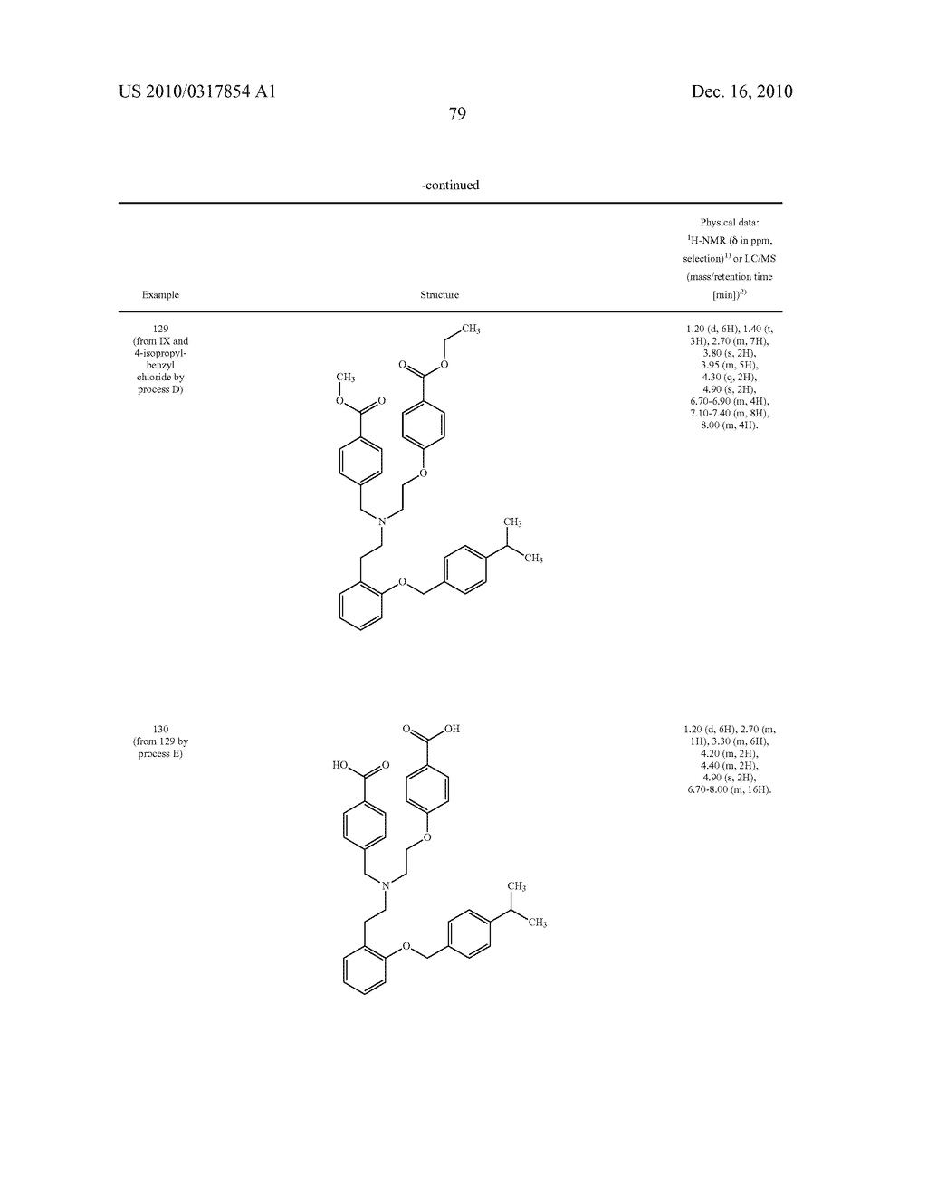 NOVEL AMINODICARBOXYLIC ACID DERIVATIVES HAVING PHARMACEUTICAL PROPERTIES - diagram, schematic, and image 80