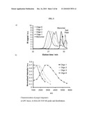 ANTIMICROBIAL POLYMERS diagram and image